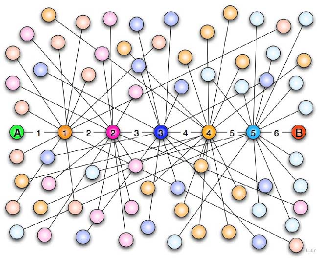 Six_degrees_of_separation